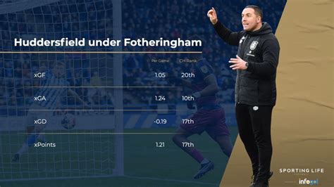 huddersfield town new manager odds|chris wilder huddersfield.